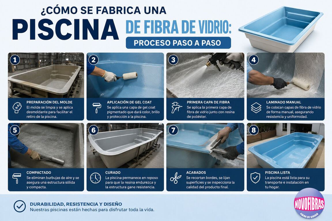 Cómo se fabrica una piscina de fibra de vidrio