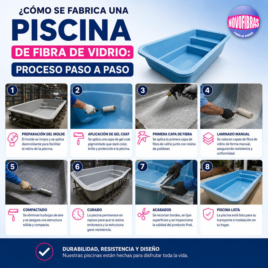 Tratamientos de acabado para piscinas de fibra