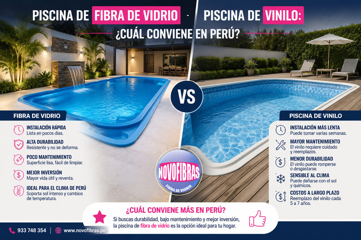 Piscina de Fibra de Vidrio vs. Vinilo
